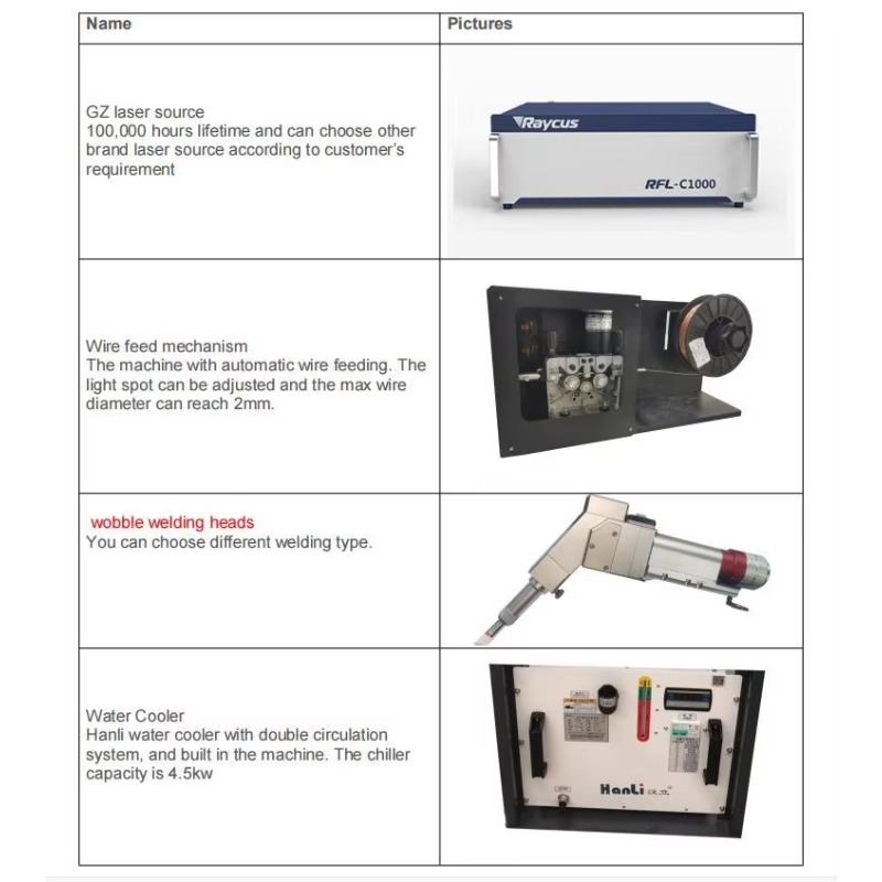 New Aluminum Tube Laser Weldin - огляд і ціна Industrial Laser Welding Machine Youtube